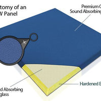 Acoustic Design Works Acoustic Panel Square 1" - 1 piece