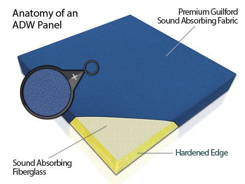 Acoustic Design Works Acoustic Panel Hexagon 1" - 1 piece